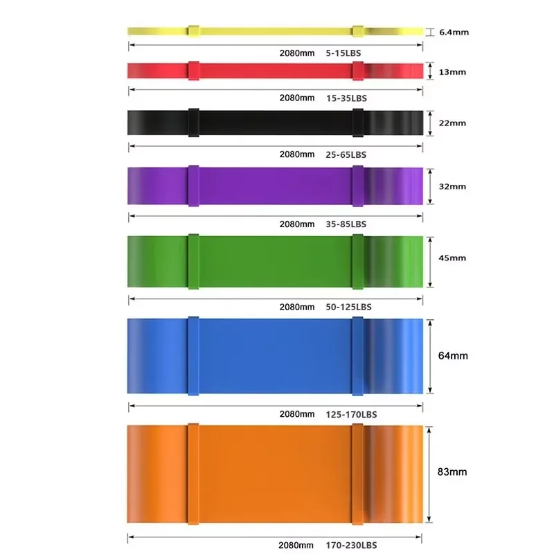 Set Resistance Band 7 Tingkat  - Heavy Equipment Operator ulasan dan harga